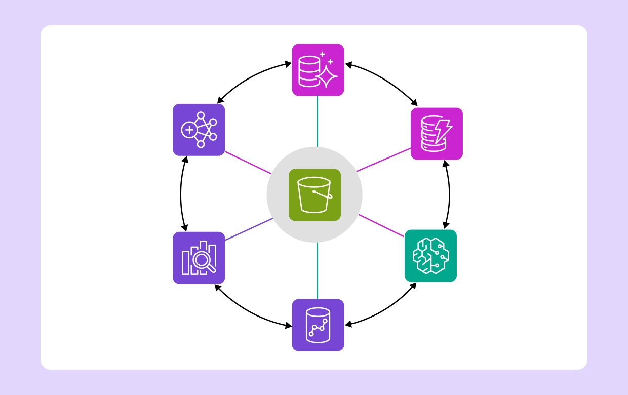 Building a Robust AWS LakeHouse Architecture with Cloudairy Cloudchart